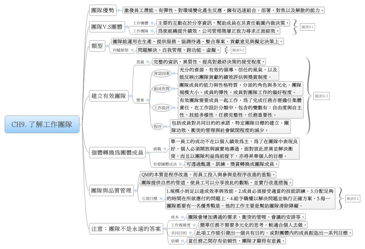 Thumbnail of mind map