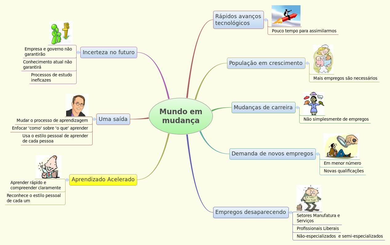 Thumbnail of mind map