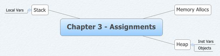 Thumbnail of mind map