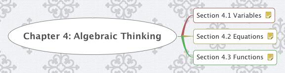 Thumbnail of mind map