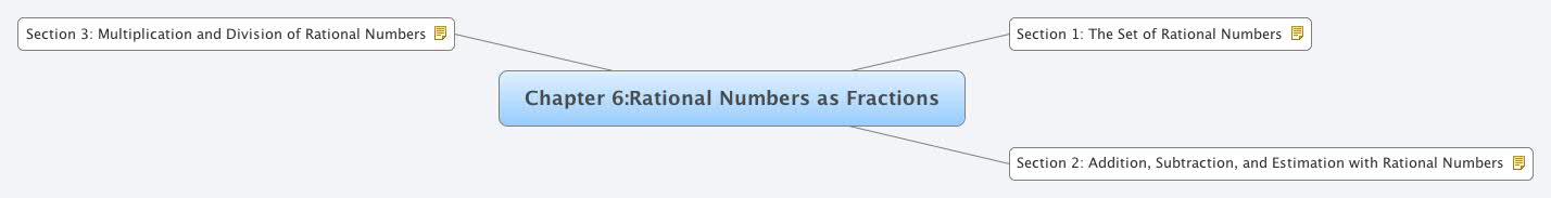 Thumbnail of mind map