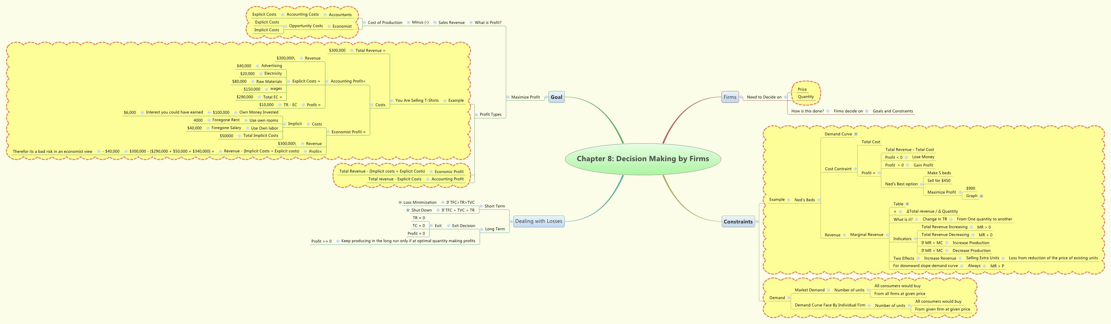 Chapter 8: Decision Making by Firms - Xmind - Mind Mapping App
