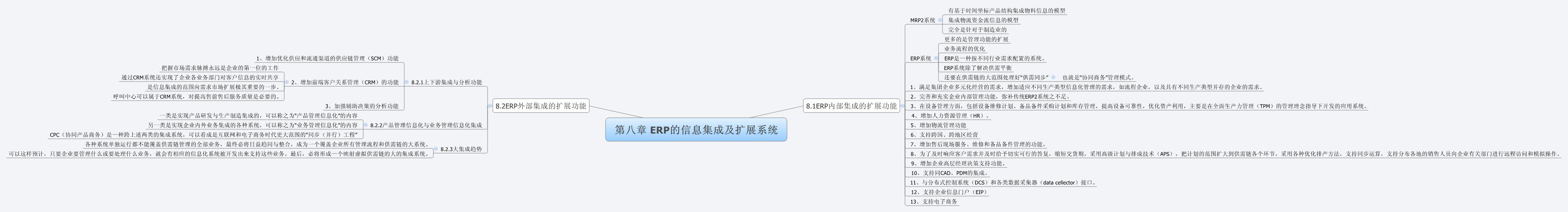 Thumbnail of mind map