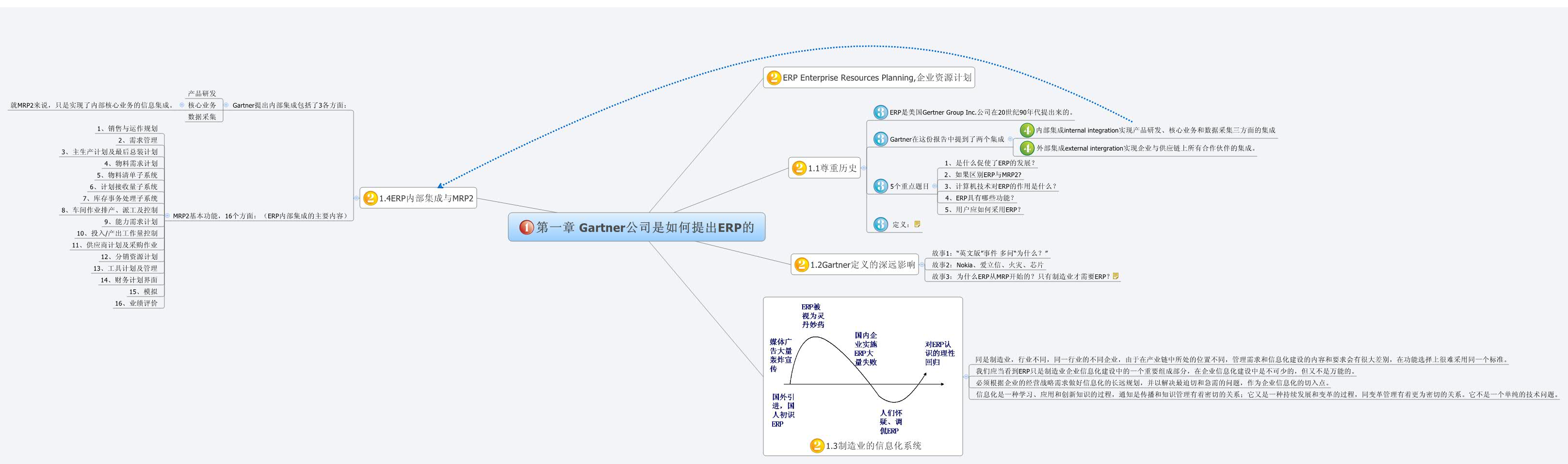 Thumbnail of mind map