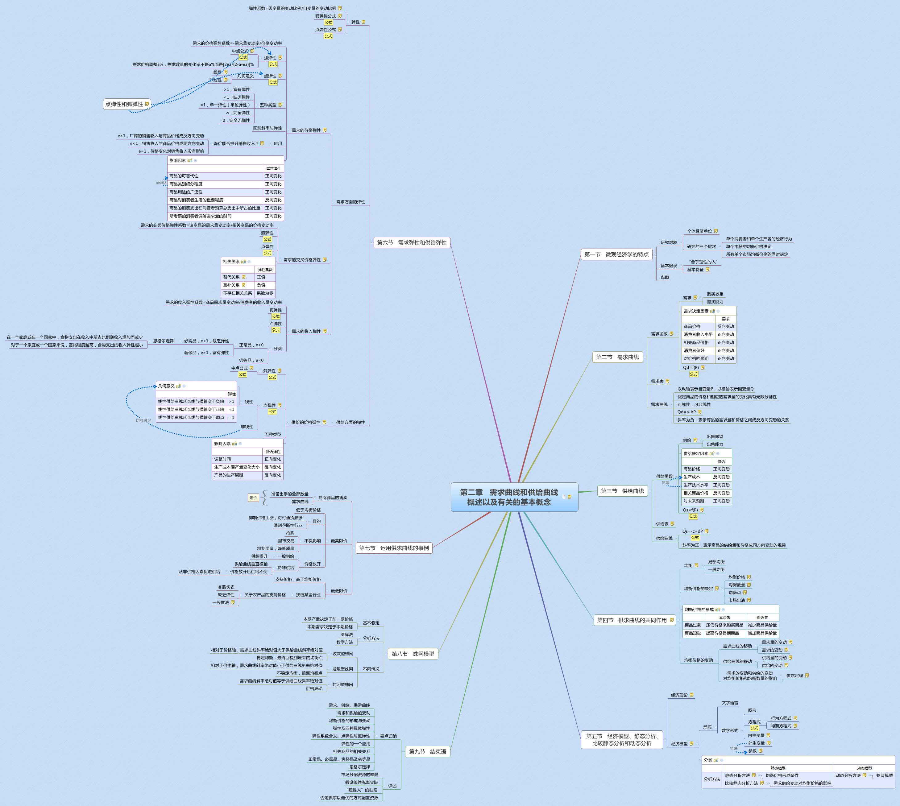 Thumbnail of mind map