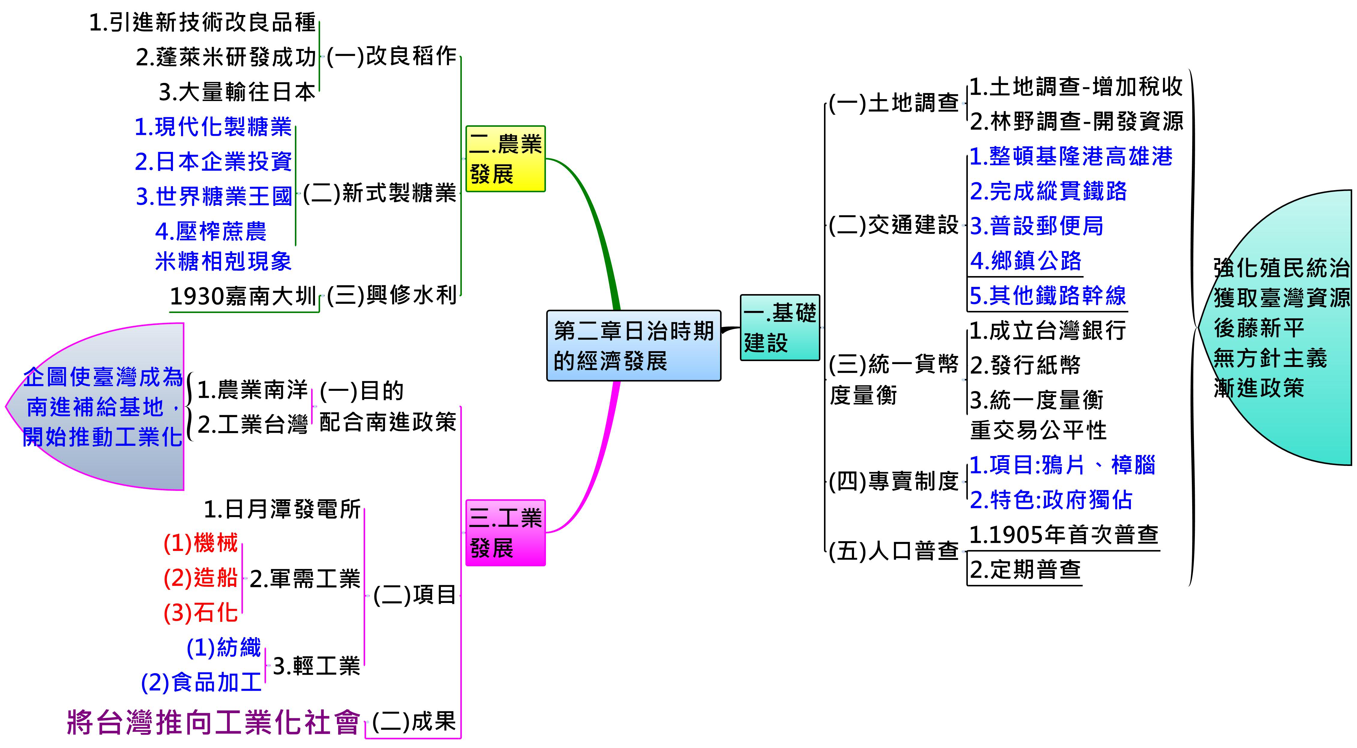 Thumbnail of mind map