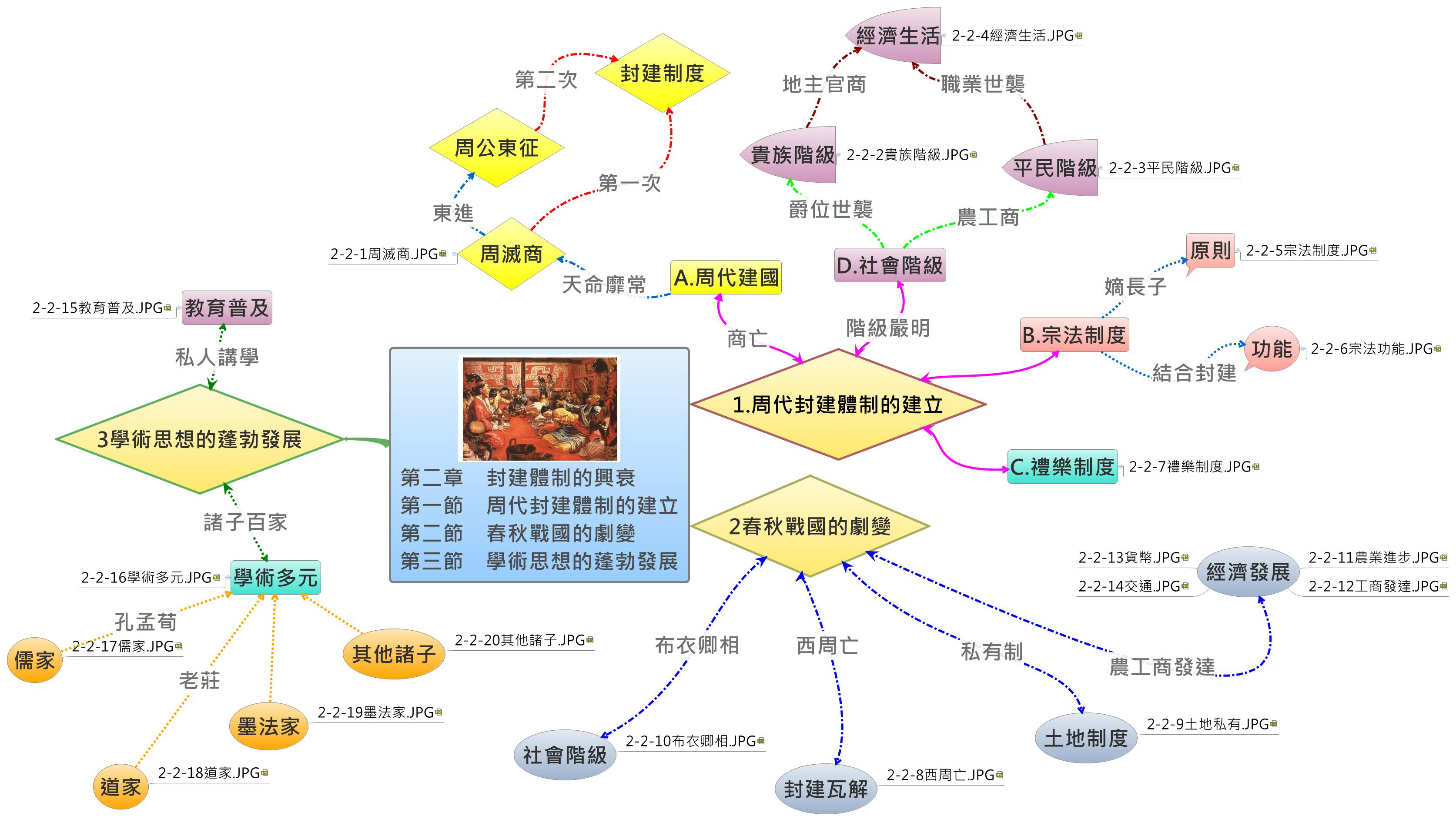 Thumbnail of mind map
