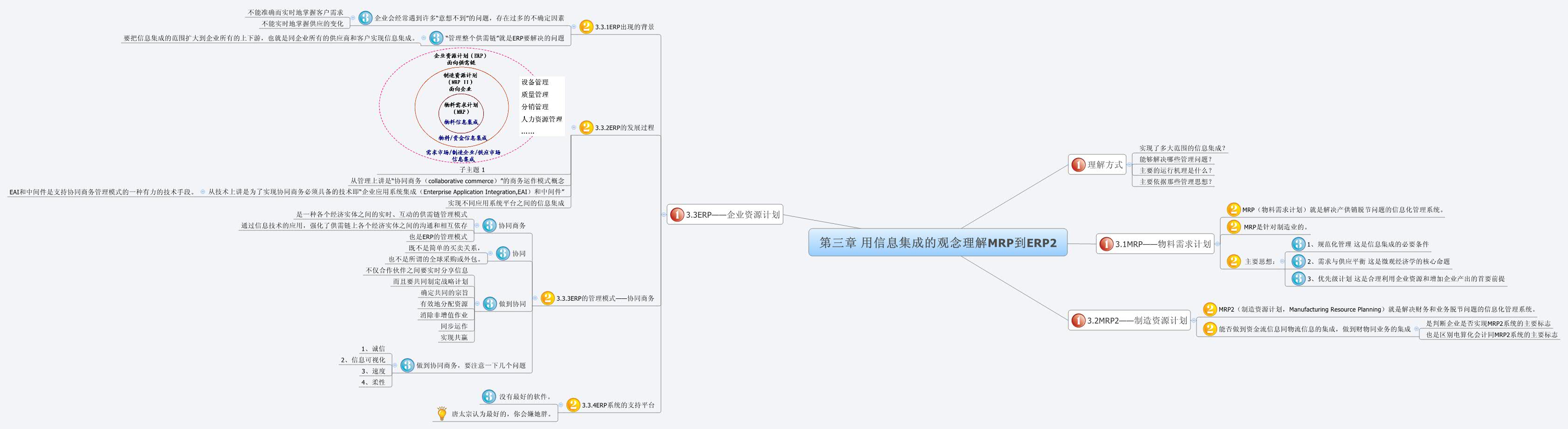 Thumbnail of mind map