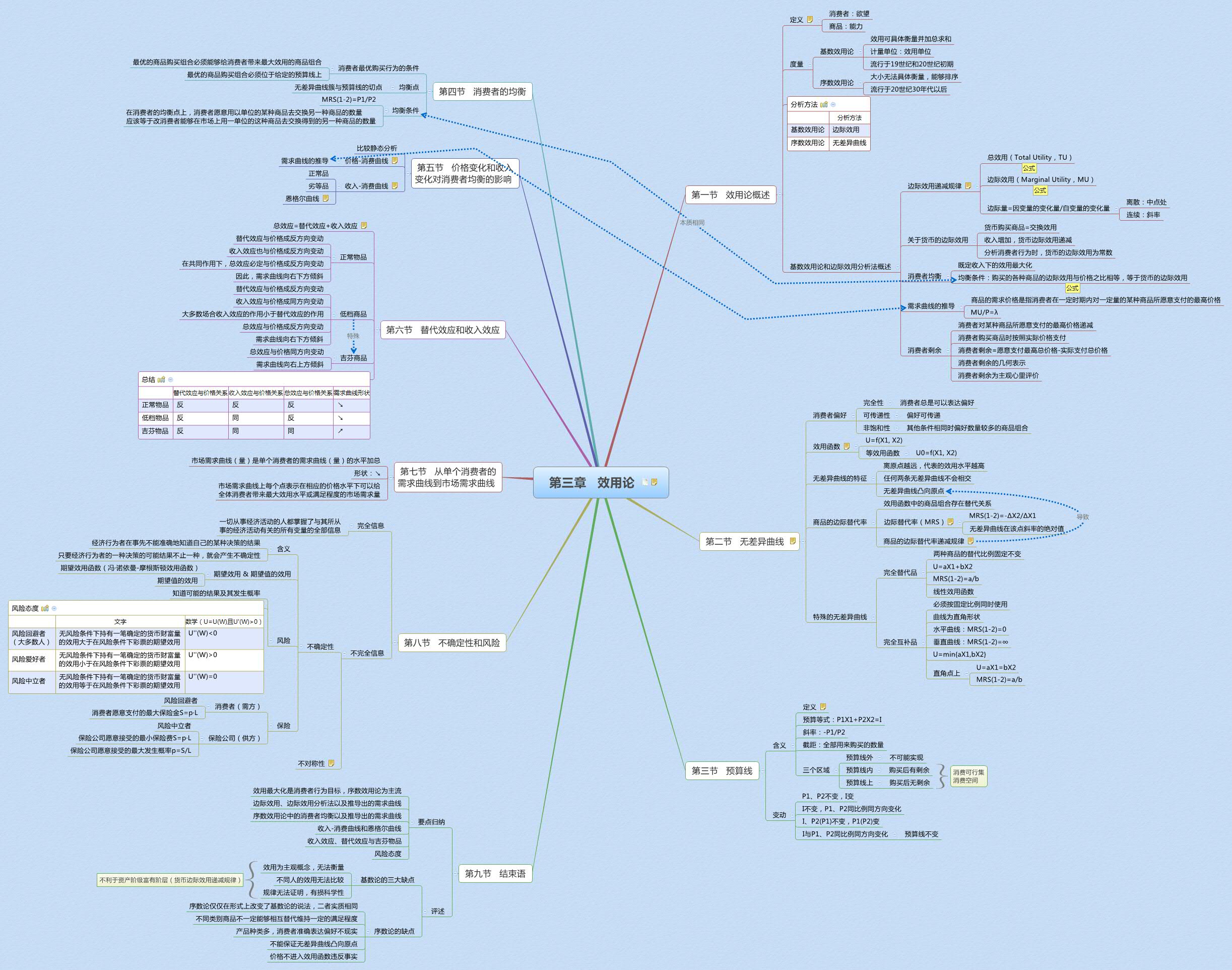 Thumbnail of mind map