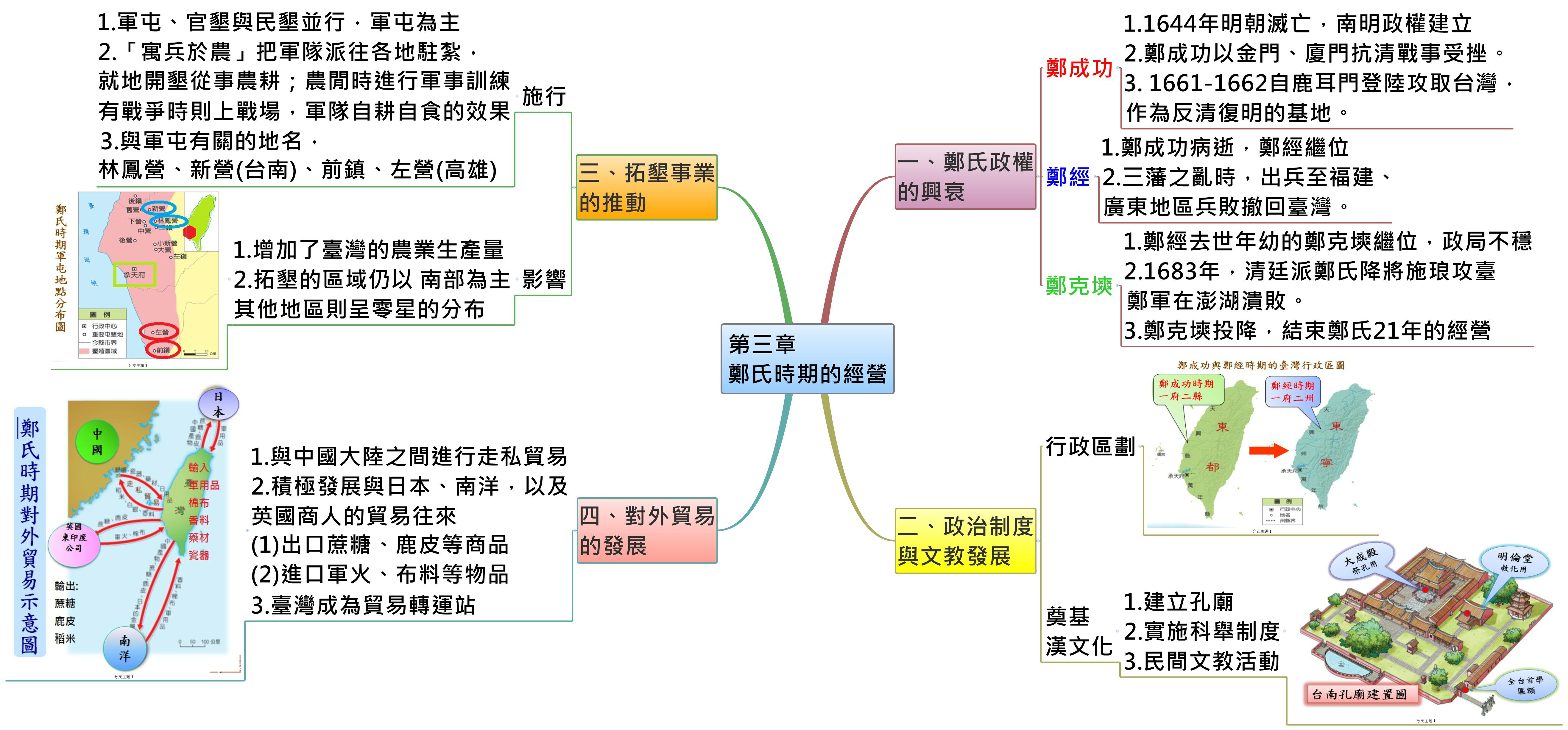 Thumbnail of mind map