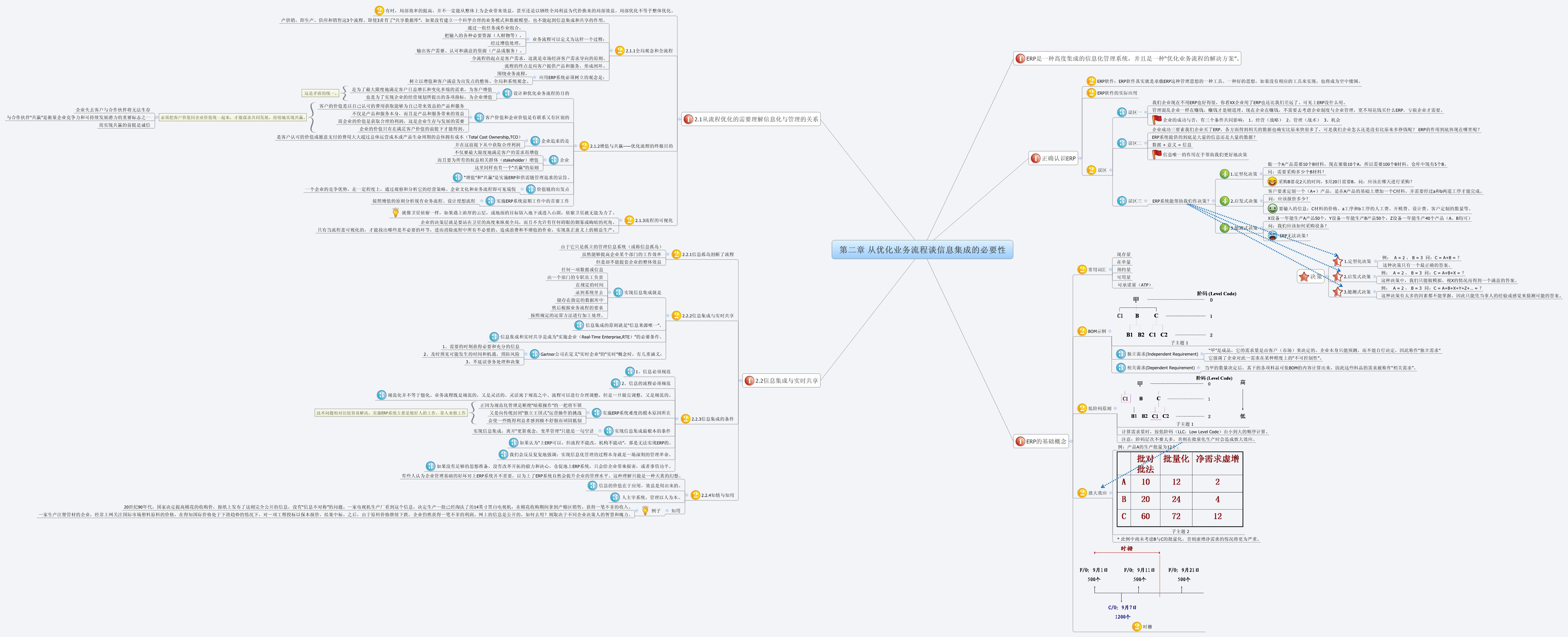 Thumbnail of mind map