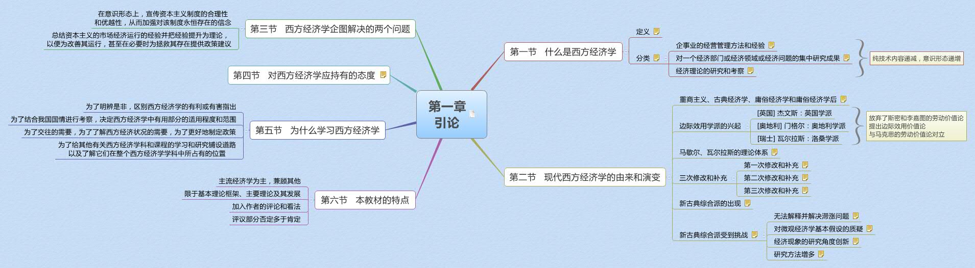 Thumbnail of mind map