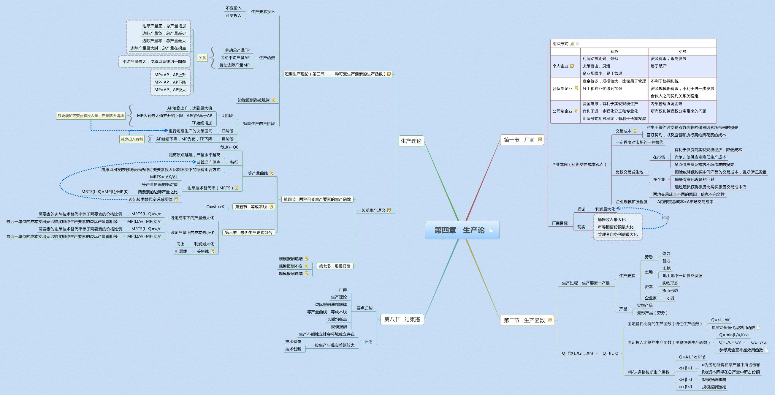 Thumbnail of mind map