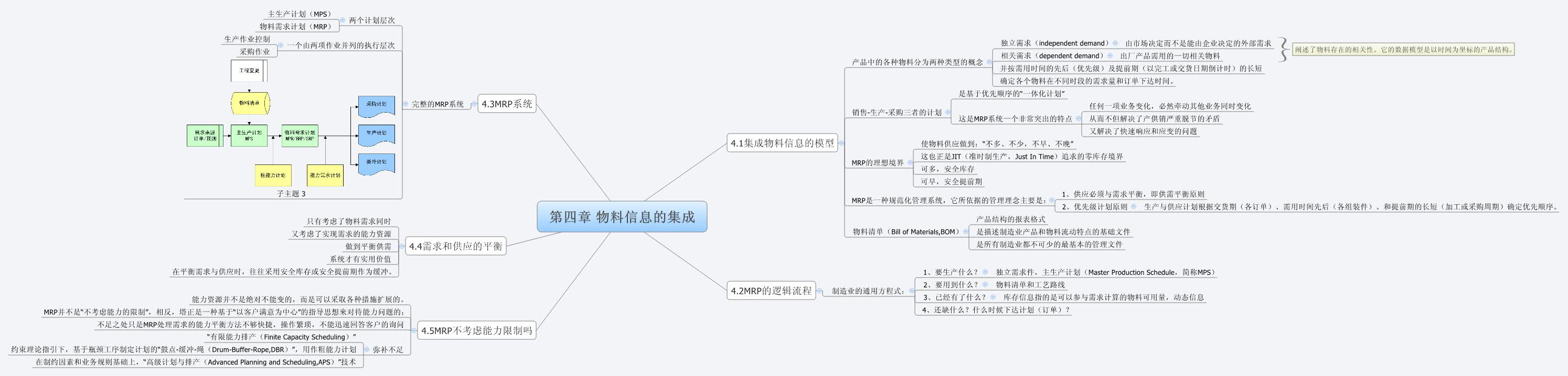 Thumbnail of mind map