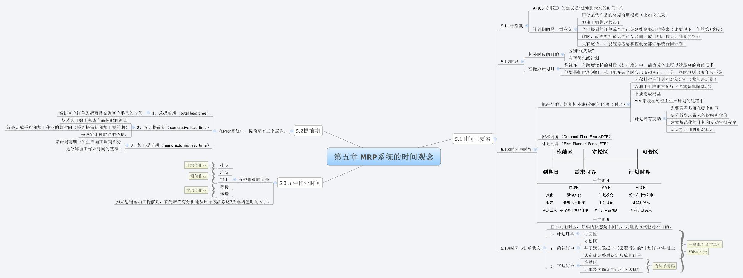 Thumbnail of mind map