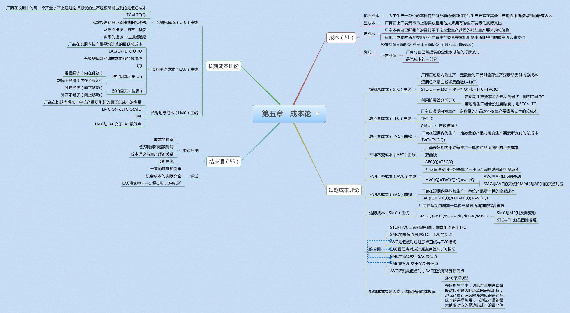 Thumbnail of mind map