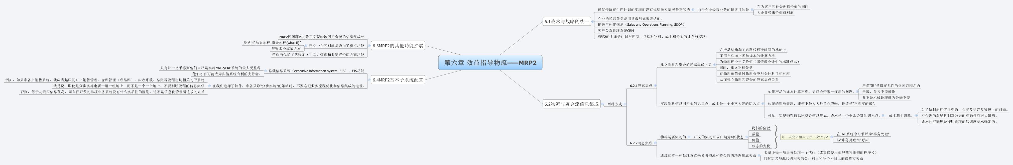 Thumbnail of mind map