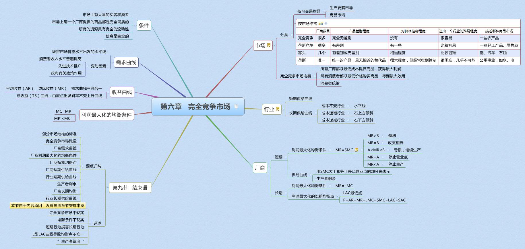 Thumbnail of mind map