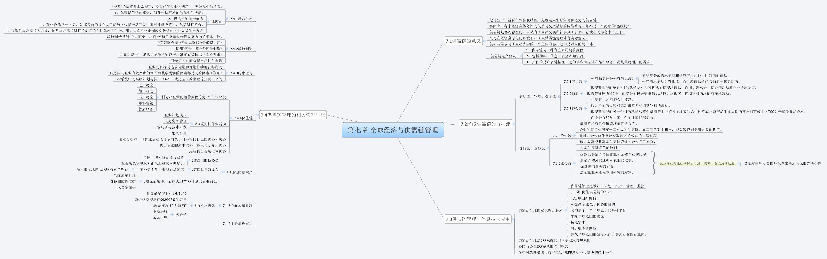 Thumbnail of mind map