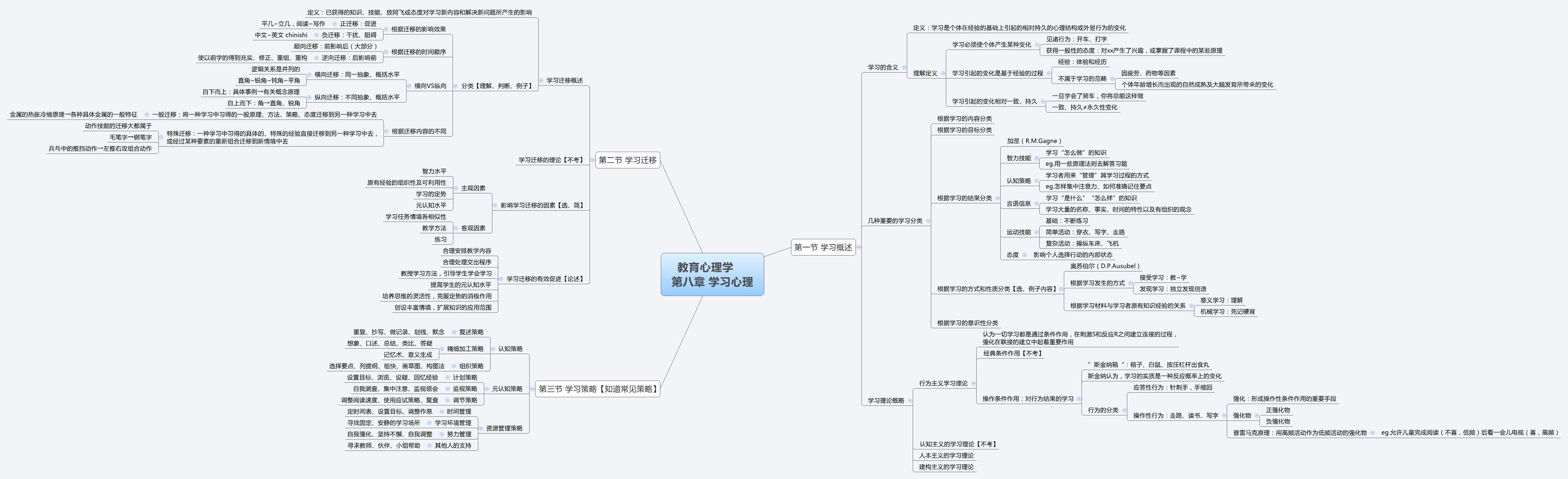 教育心理学第八章学习心理| momocj - Xmind