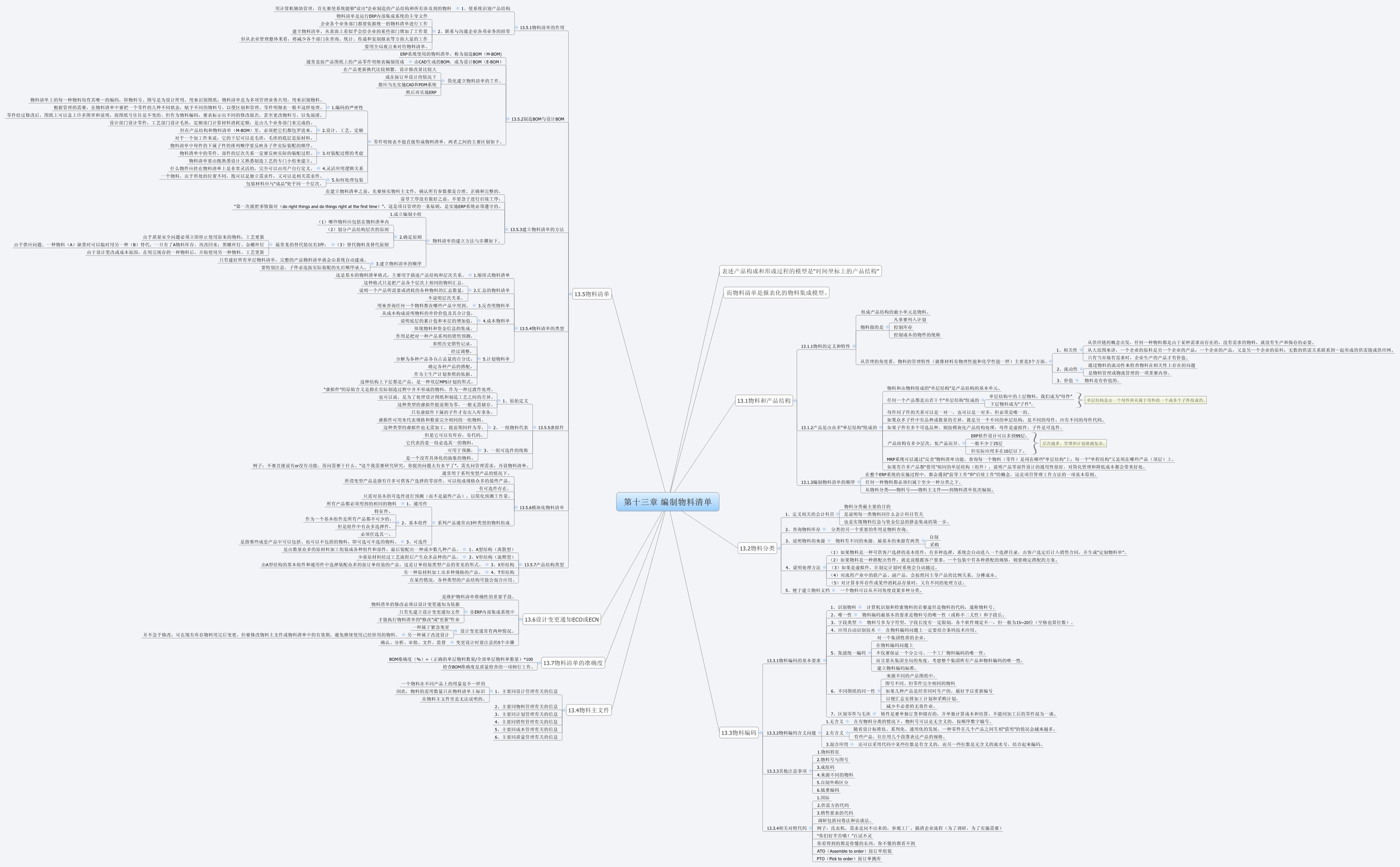 Thumbnail of mind map