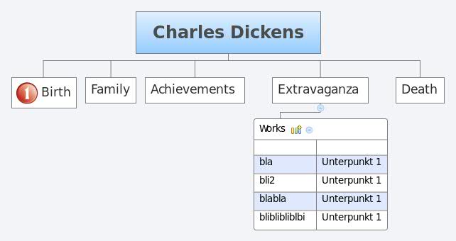 Thumbnail of mind map