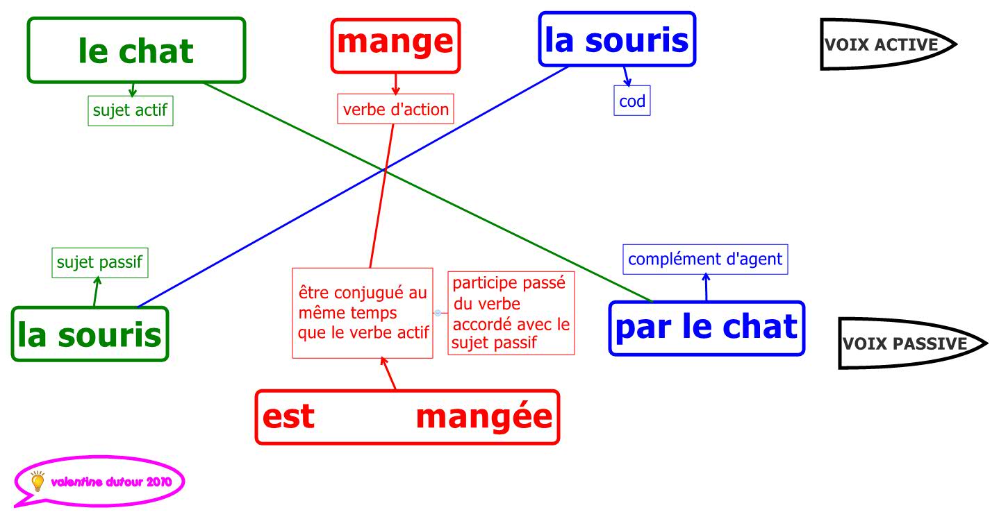 Thumbnail of mind map