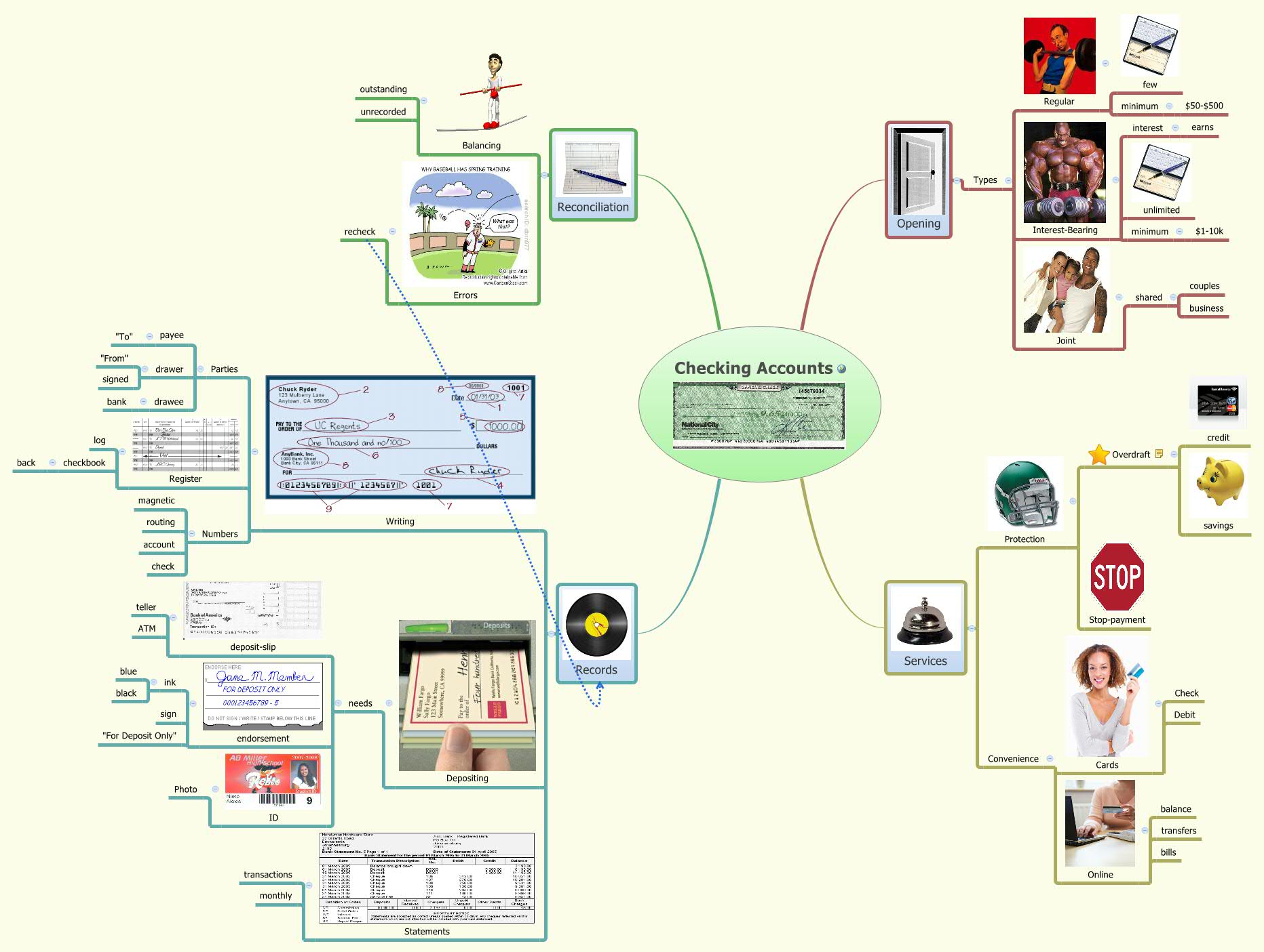 Thumbnail of mind map