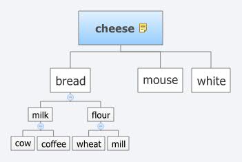 Thumbnail of mind map