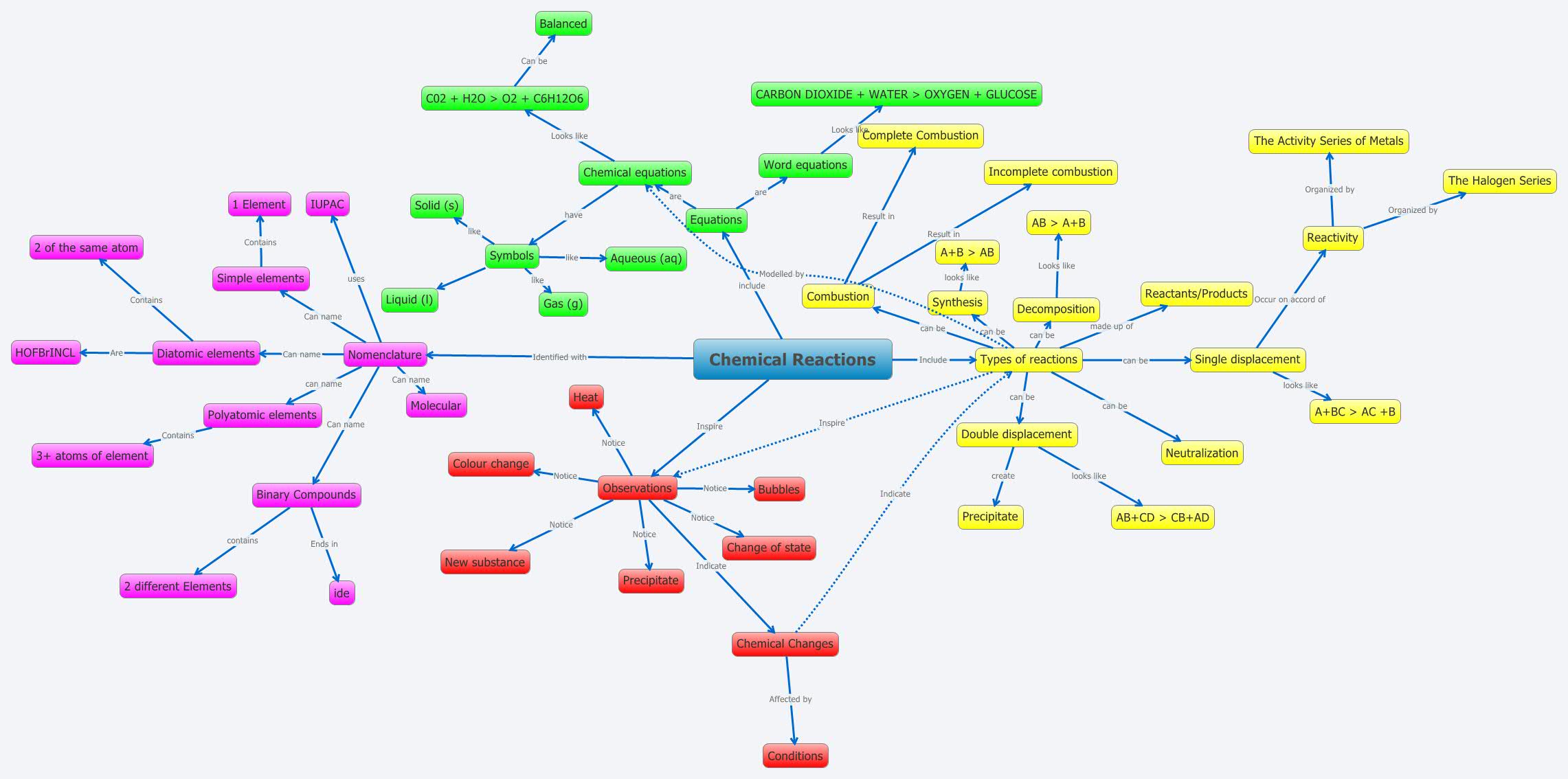 Thumbnail of mind map