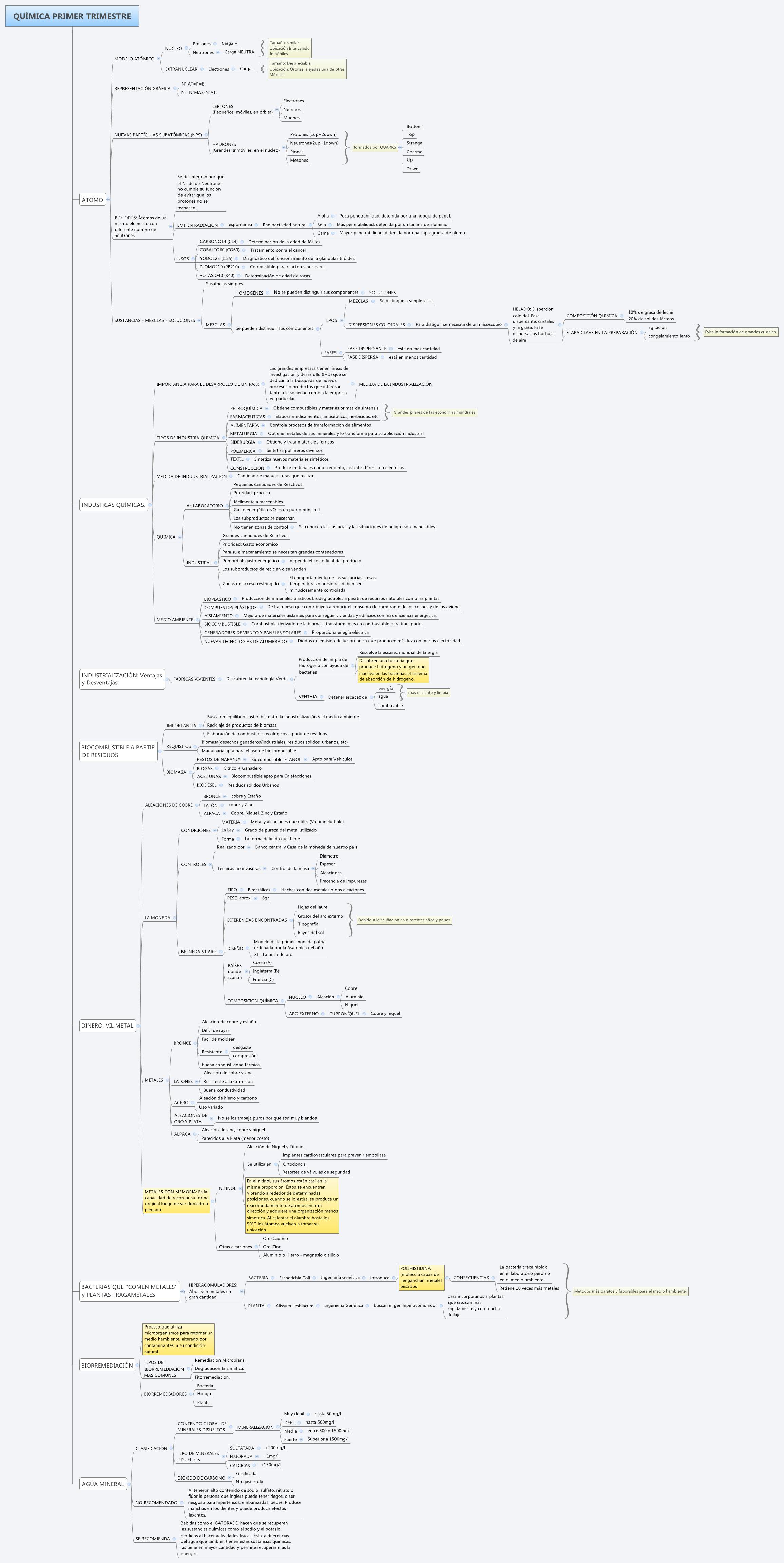 Thumbnail of mind map