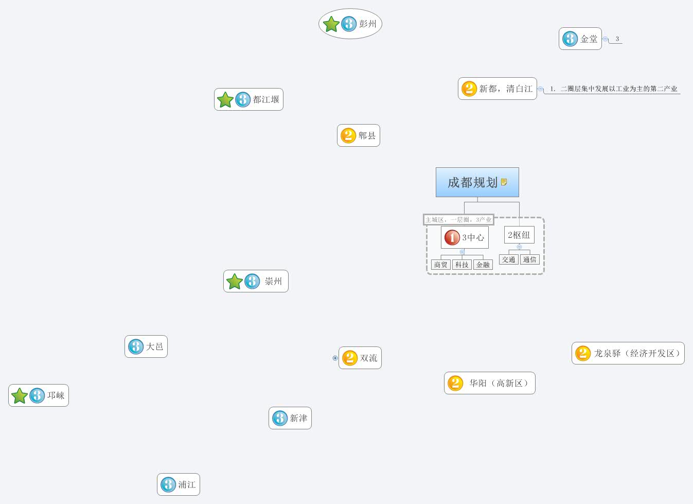 Thumbnail of mind map