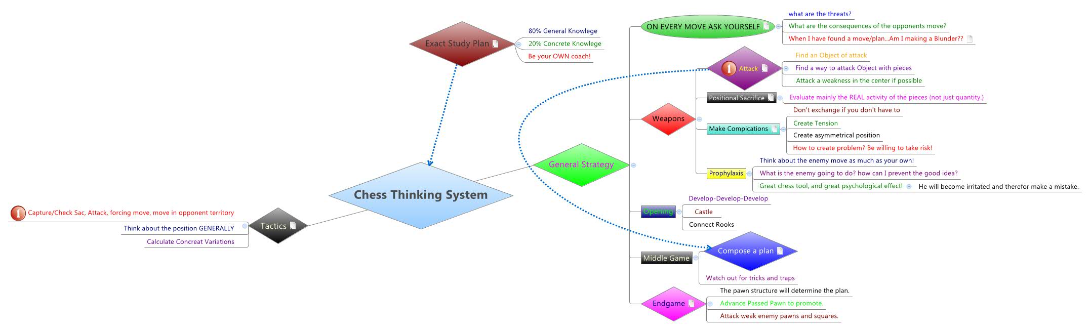 Thumbnail of mind map