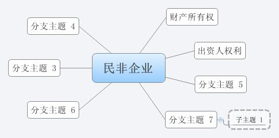 Thumbnail of mind map