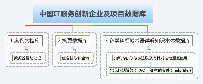 Thumbnail of mind map