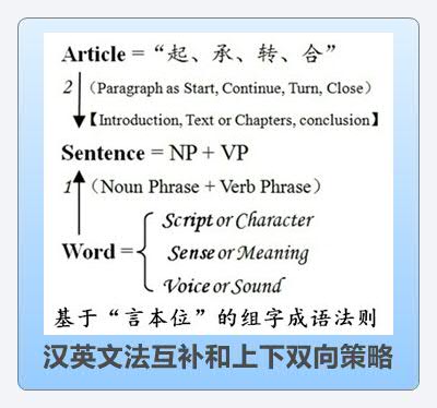 Thumbnail of mind map