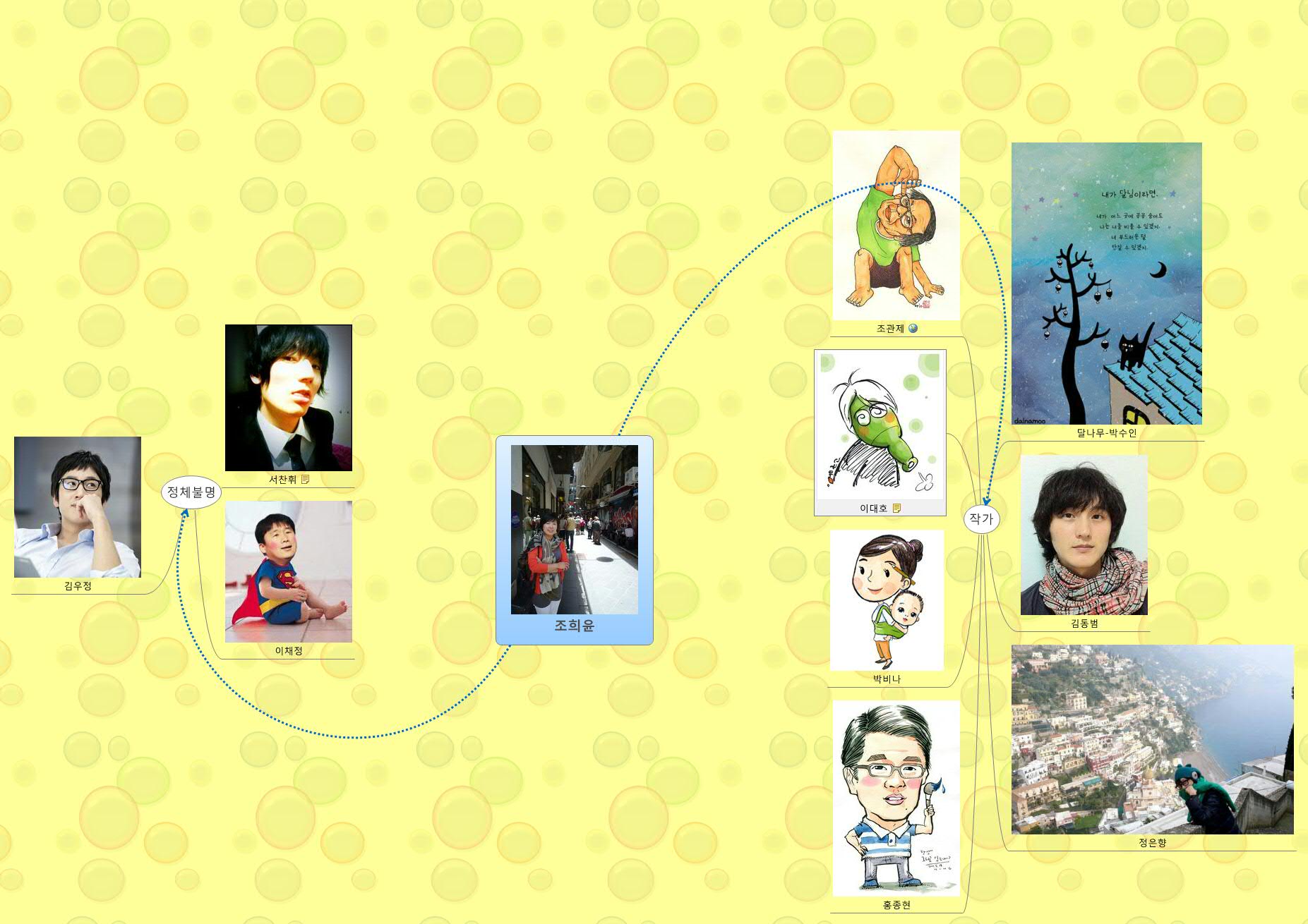 Thumbnail of mind map