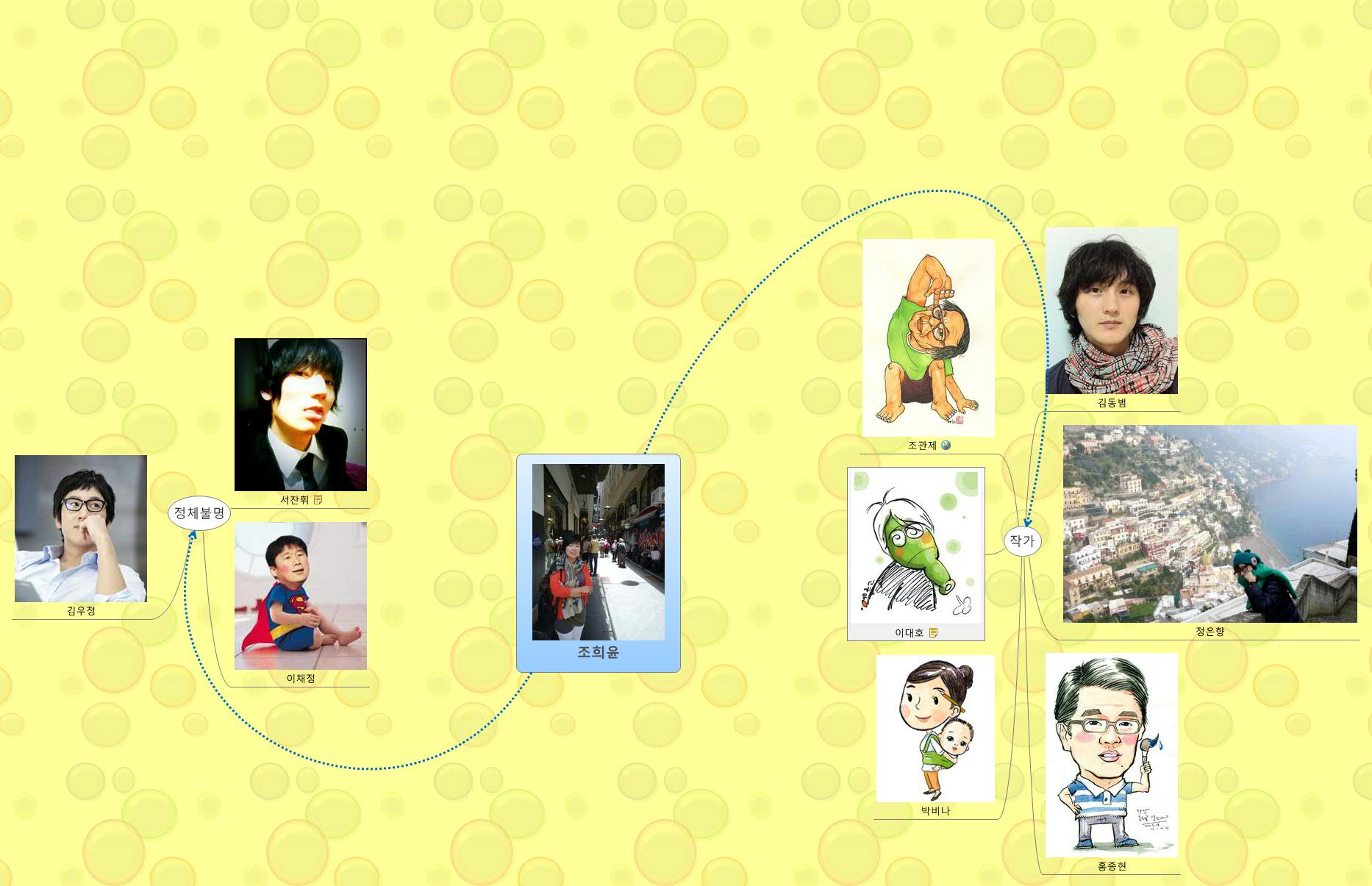 Thumbnail of mind map