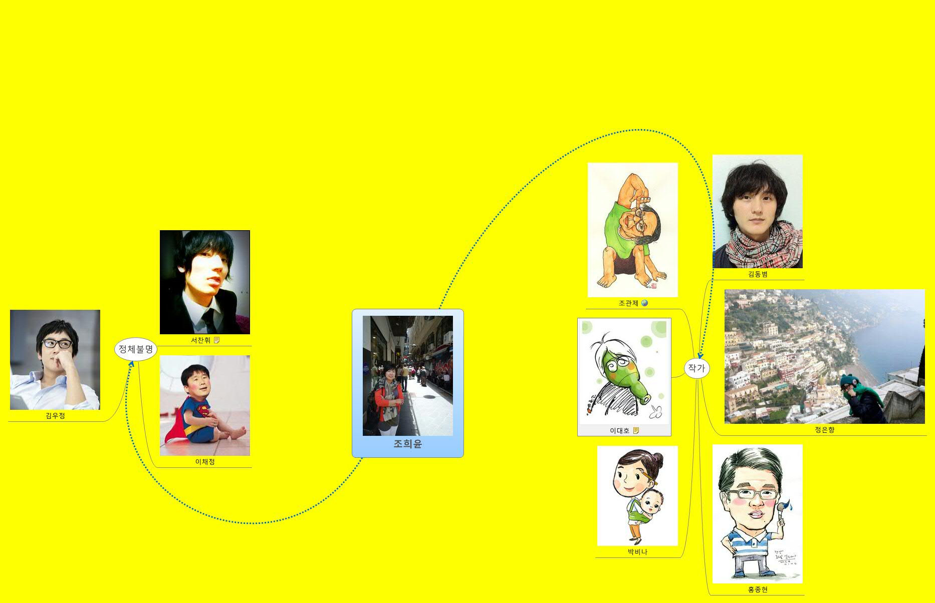 Thumbnail of mind map