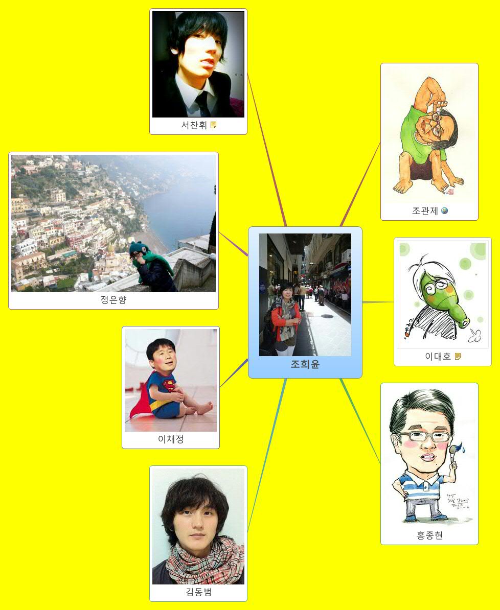 Thumbnail of mind map