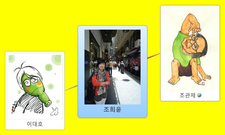 Thumbnail of mind map