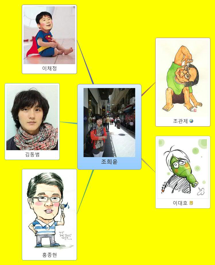 Thumbnail of mind map