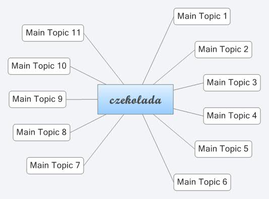 Xmind Share - Xmind - Mind Mapping App
