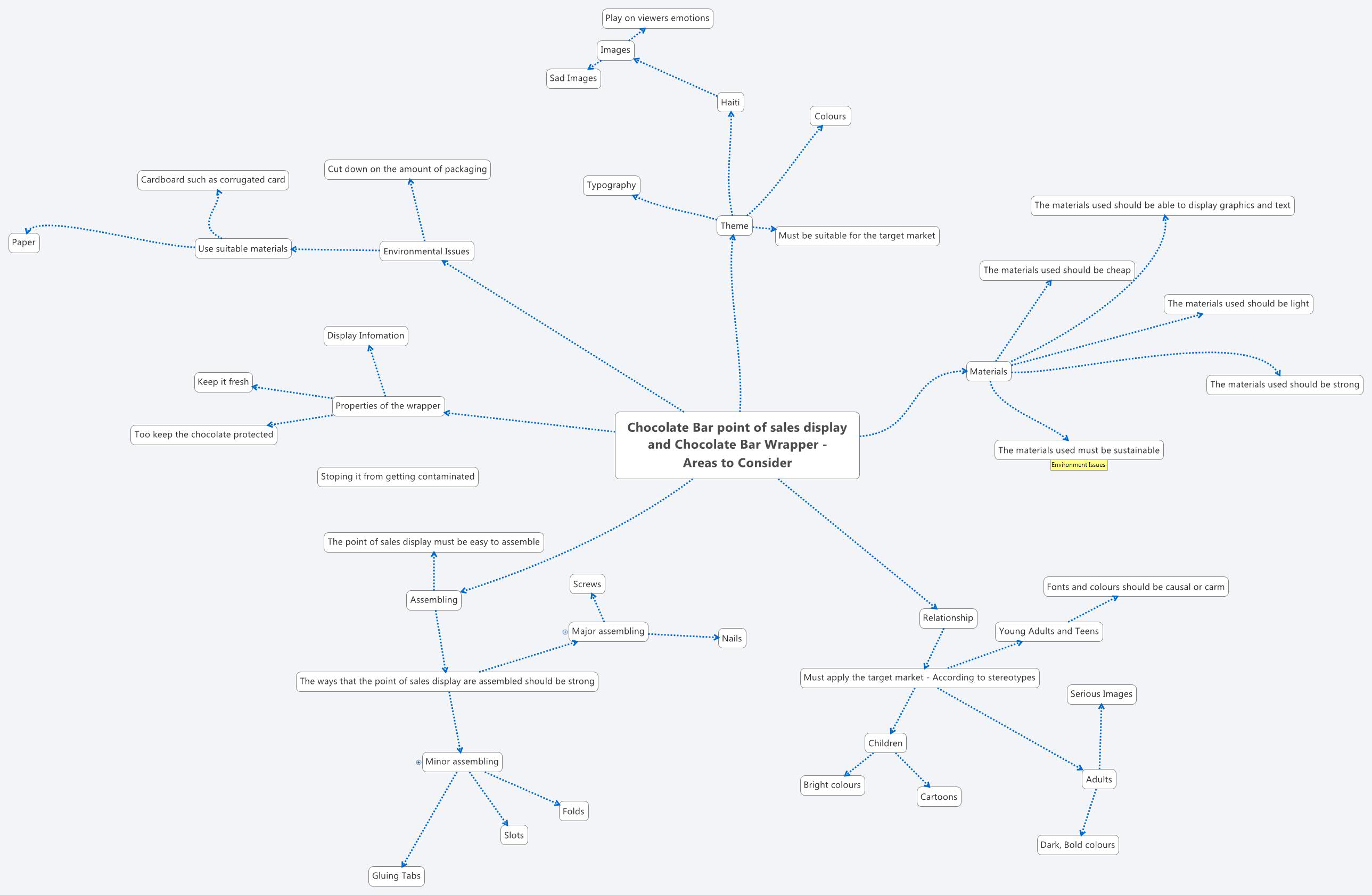 Thumbnail of mind map