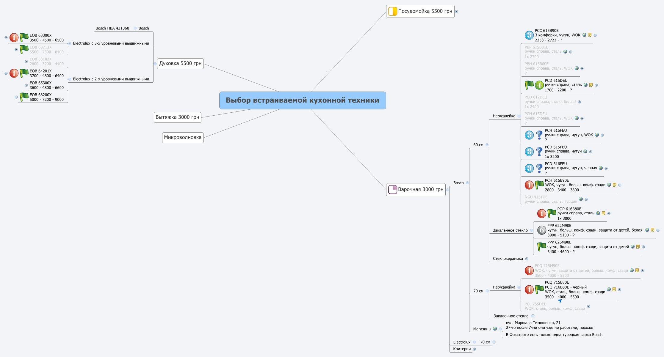 Xmind Mind Mapping App xmind-mind-mapping-app