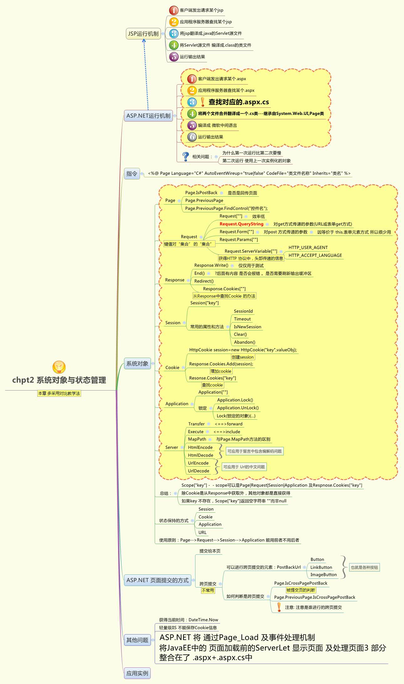 Thumbnail of mind map