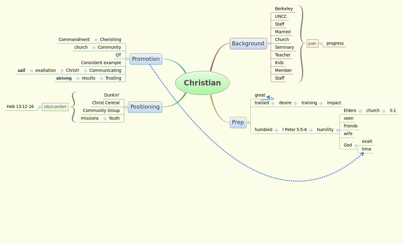 Thumbnail of mind map