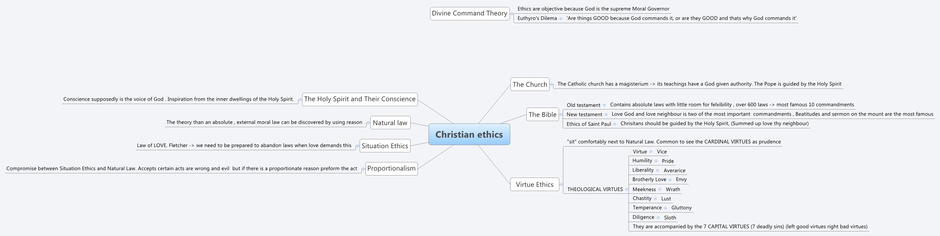 Thumbnail of mind map