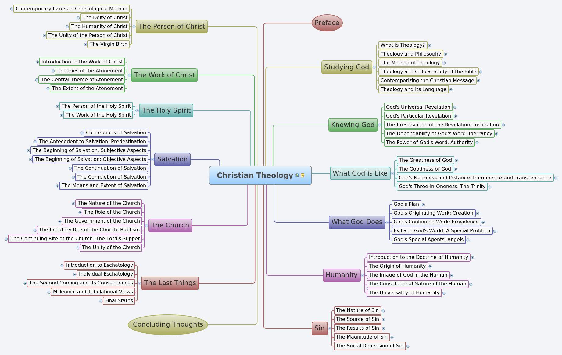 Thumbnail of mind map