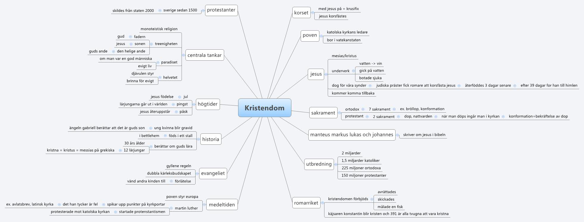 Thumbnail of mind map